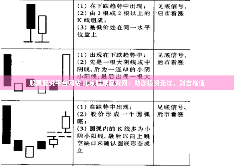 股票配资平台网站 北京股票配资网：助您投资无忧，财富增值