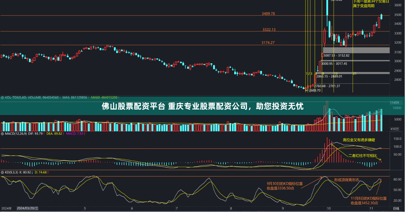 佛山股票配资平台 重庆专业股票配资公司,助您投资无忧