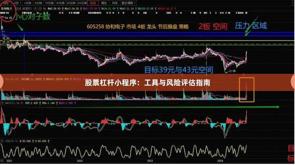 股票杠杆小程序:工具与风险评估指南