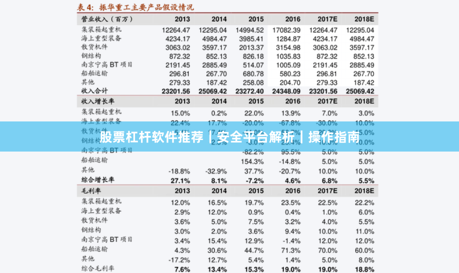 股票杠杆软件推荐｜安全平台解析｜操作指南