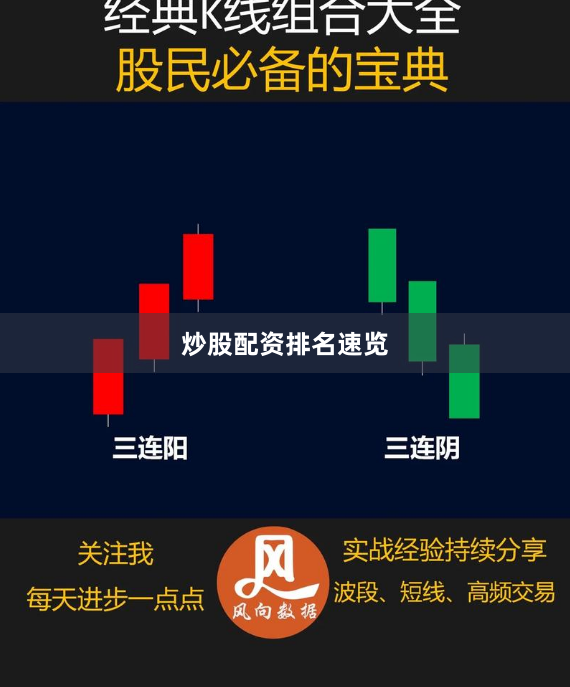 炒股配资排名速览